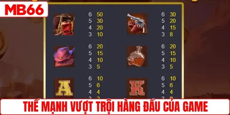 Thế mạnh vượt trội hàng đầu của game